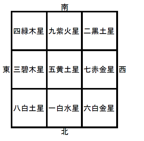 九星方位図.png