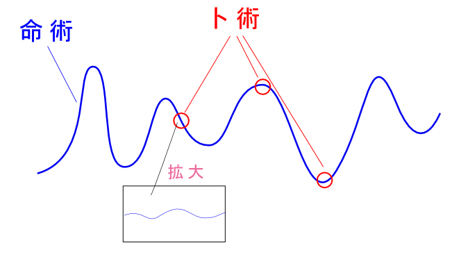 命卜相ノ図.jpg