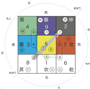 気学傾斜図-のコピー-2.jpg