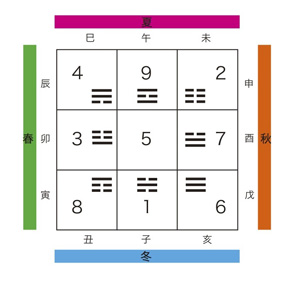 気学定位.jpg