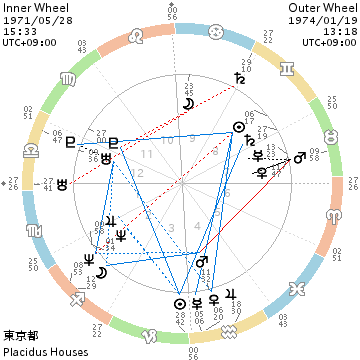 chart_197105281533_197401191318.png