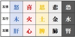 五情.jpg